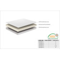 Matelas Topper