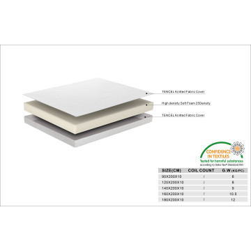Matelas Topper